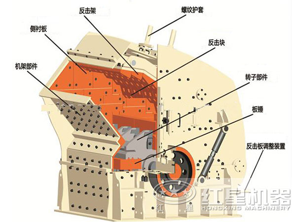 砂石料反擊式破碎機(jī)內(nèi)部結(jié)構(gòu)圖