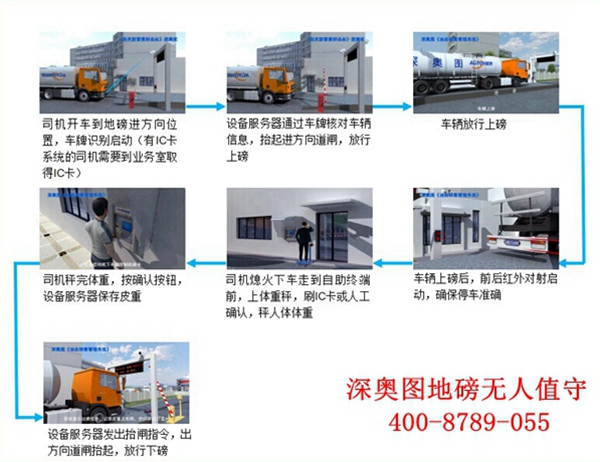 無人值守稱重系統可適用于哪些行業(yè)？