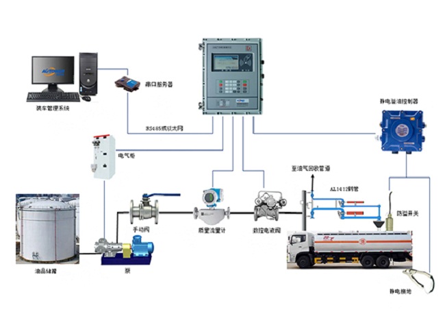 LNG鶴管性能、材料與結(jié)構(gòu)