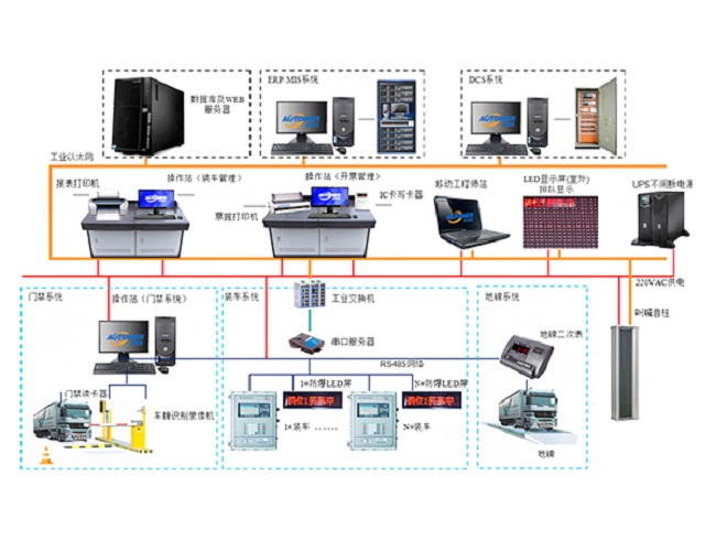 　　鶴管是主要用于鐵路、公路裝卸油鶴管主要用于鐵路油槽車和公路油罐汽車的裝卸流體作業(yè)的專用設備?；疖圍Q管、汽車裝卸車鶴管正確操作規(guī)程如何？鶴管生產廠家深奧圖附火車/汽車裝卸車鶴管演示動畫，裝卸車鶴管如何操作一文，指引您正確操作火車/汽車裝卸車鶴管作業(yè)。    鶴管演示動畫   一、裝卸車鶴管(流體裝卸臂)操作規(guī)程：   　　1.檢查油庫油臺設施的完好性，油車所帶防火罩合格有效。檢查靜電接地線，確保接觸良好和夾在合適位置、油庫有指定位置或油車主梁上、緊固、有效。   　　2.靜電接地線應在卸油前連接好；按規(guī)定做好穩(wěn)油靜置工作；做好卸油口的密封、減少油氣外逸措施等相關工作。   　　3.裝卸油時,插入車內的鶴管要保證垂直.插到油缸底部，插入和拔出的速度不應超過1米/秒。   　　4.將溢油探頭放至油缸口安全高度位置。   　　5.按照收發(fā)油系統(tǒng)的要求進行收發(fā)油開關的操作或控制。   　　6.鶴管裝卸油作業(yè)完畢后，應排氣、放空余油才能提出罐口歸位。   　　7拆除靜電線并檢查其他設備復位，車輛才允許離開。     卸車鶴管     二、裝卸鶴管(流體裝卸臂)保養(yǎng)規(guī)程：   　　1.當發(fā)現鶴管接頭有明顯滲漏時，應停止工作，放凈存油，即可拆開檢查，一般應先檢查密封圈是否老化、磨損，密封口是否破壞，如果破壞應采取研磨等修復措施，當研磨后不能保證其配合尺寸和配合精度時應更換。一般易損及易變質老化零件，出廠裝箱時均有一定數量的備件，以利用戶使用。   　　2.旋轉不靈活時，應檢查轉動配合部位是否潤滑良好，如屬缺油造成成，應定期(每季一次)按量加滿潤滑油（脂）。   　　3.凡屬拆裝，不論是否更換部件，在重新裝配后應按出廠檢驗標準進行壓力試驗，其具體規(guī)范為，試驗壓力0.6Mpa，轉動各旋轉部分，能達到運轉靈活且不滲不漏即可認為合格，重新啟用。   　　4.每半年對鶴管外觀進行檢查,對表面生銹或油漆有損的地方進行修補。   　　以后如若在正常操作使用鶴管遇到的一些常見問題，可以按照本文裝卸車鶴管如何操作規(guī)程實施具體操作。鶴管生產廠家深奧圖提供專業(yè)火車/汽車裝卸車鶴管設備。      13年專注定量裝車控制設備    鶴管生產廠家深奧圖：  深圳市奧圖威爾科技有限公司是一家專業(yè)致力于自動化儀表及控制工程的綜合性國家高新技術企業(yè)。公司技術力量雄厚，是國內一流的儲運設備研發(fā)、設計、制造、銷售及工程安裝服務的專業(yè)廠商，主要產品包括定量裝車控制系統(tǒng)、裝車控制系統(tǒng)、庫區(qū)/罐區(qū)/碼頭SCADA系統(tǒng)、多功能液體產品撬裝系統(tǒng)、SIS（安全儀表系統(tǒng)）、地磅出入管理系統(tǒng)、一卡通裝車管理系統(tǒng)、防爆LED大屏幕顯示屏、音叉及超聲波防溢流開關、智能音叉及超聲波液位開關、汽車鶴管、火車鶴管、下裝鶴管、裝車鶴管、火車裝卸鶴管、裝卸車鶴管、底部裝車鶴管、裝油鶴管、汽車發(fā)油鶴管、密閉鶴管、低溫鶴管、流體裝卸臂、活動梯、儲罐內浮頂、油罐附件等。產品遍及全國各地，并出口到中亞、中東、非洲、南美洲、東南亞等地區(qū)。擁有國內最先進的數控機床、數控沖床、折彎機、氬弧爆機、液壓剪板機、沖床、切割機、焊接設備、表面處理系統(tǒng)、高溫老化箱、高、低溫實驗驗等50多臺套，并擁有一套先進的流量在線標定系統(tǒng)，以及多種儀表和電子產品檢測設備。如果您對定量裝車想了解更多，請點擊在線咨詢QQ ，或致電400-8789-055，我們第一時間為您提供最成熟的自動化解決方案。    郵       箱：szautoware@163.com    傳真號碼：0755-83658663    公司電話：0755-83653481    客服 QQ：2850788076    2850788033    客服電話：18033424683    18025314683    18025308408    地       址：深圳市龍華新區(qū)清龍路港之龍商務中心A棟10樓B區(qū)
