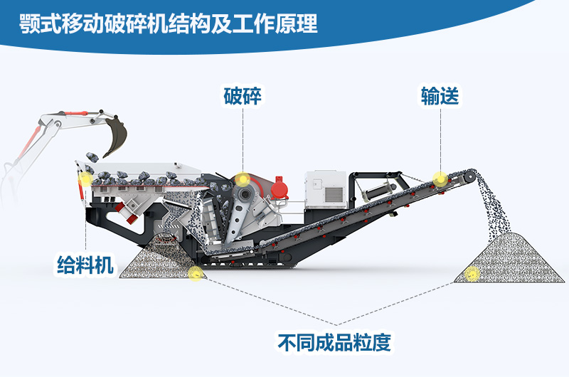 顎式移動破碎機(jī)結(jié)構(gòu)及工作原理