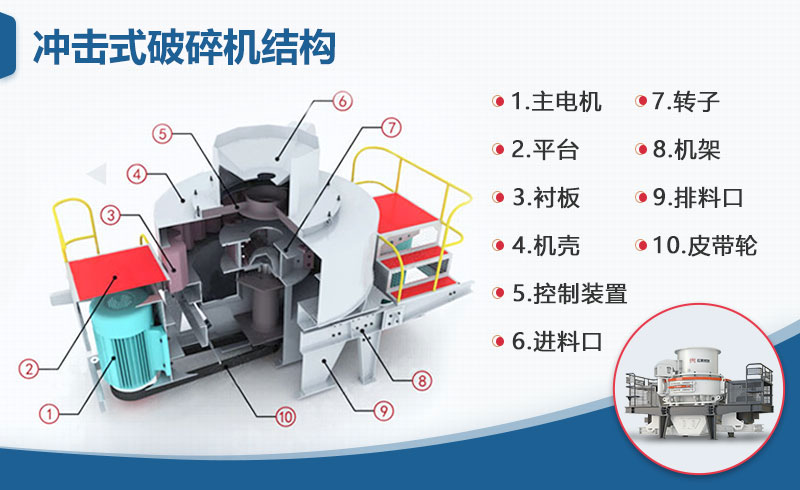 沖擊式破碎機結(jié)構(gòu)