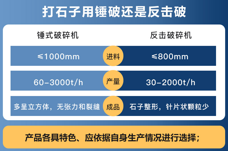 錘式破碎機和反擊破碎機的區(qū)別