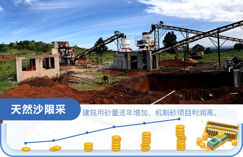 沙場利潤怎么算？是多少？一年一千萬？