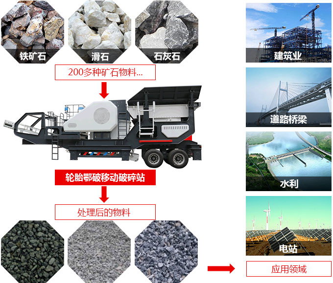 時(shí)產(chǎn)400噸流動汽車載式碾石機(jī)應(yīng)用領(lǐng)域與適用物料