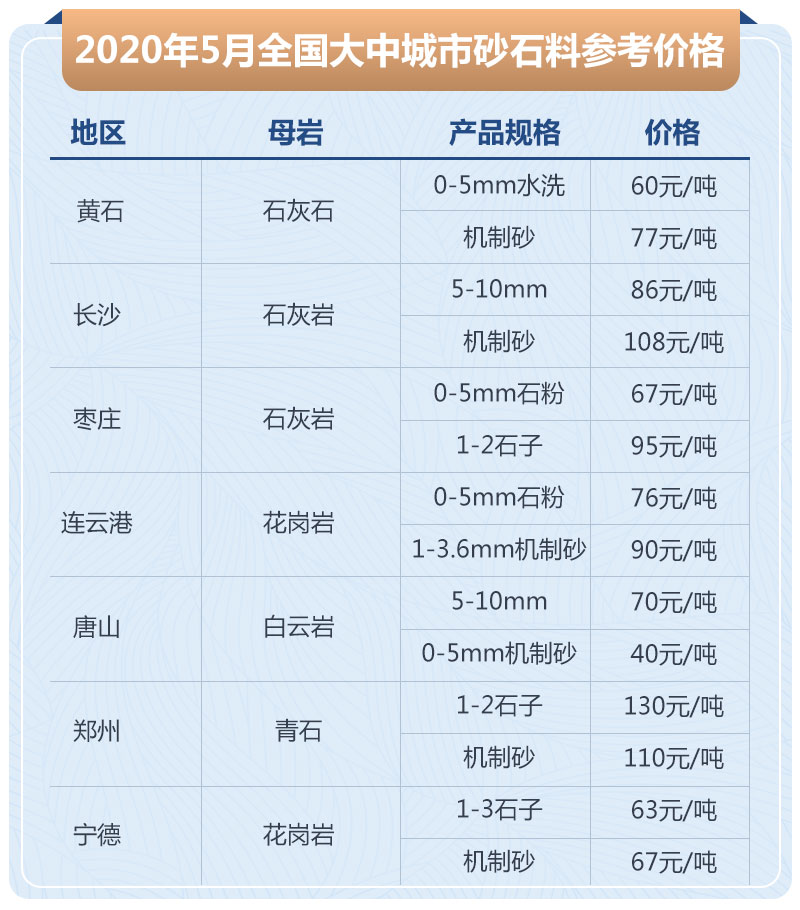 石子加工的利潤高嗎？大型石場生產線如何配置？