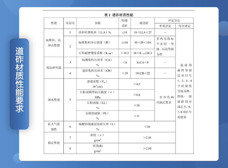 鐵路用碎石墊好不好？碎石一般是什么規(guī)格？（附鐵路碎石線投產(chǎn)案例）