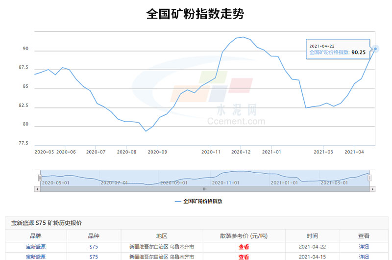 可以看出全國礦粉價格的走勢是很可觀的，投資開廠前景很廣闊